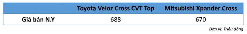 Chênh nhau 18 triệu, chọn Xpander Cross hay Veloz Cross CVT Top?! ảnh 2