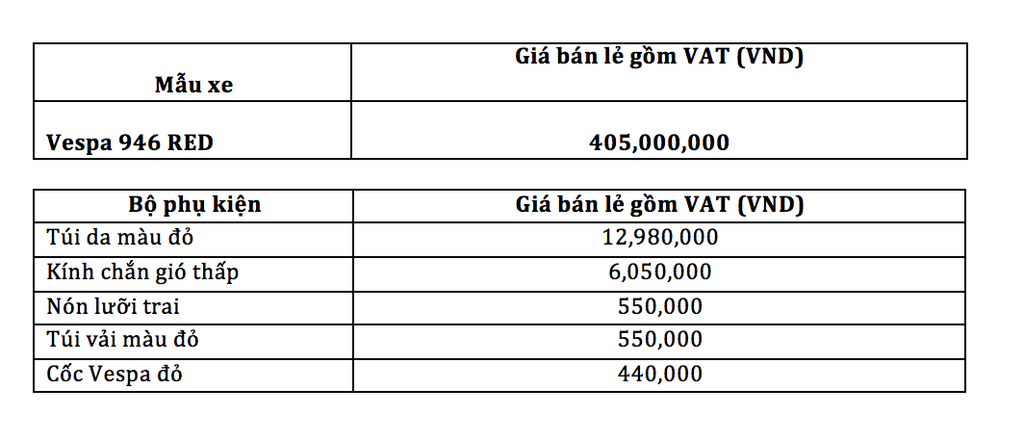 Siêu phẩm Vespa 946 Red chốt giá 405 triệu đồng tại Việt Nam ảnh 6