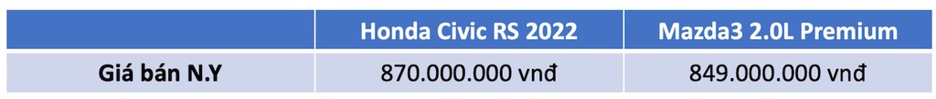 Rẻ hơn 21 triệu, liệu Mazda3 2.0L Premium có “cửa” đấu với Honda Civic RS 2022? ảnh 11