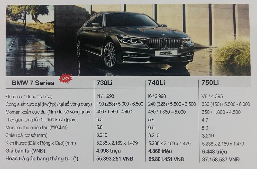 Diện kiến BMW 750Li - xe dùng pha laser đầu tiên tại Việt Nam ảnh 2