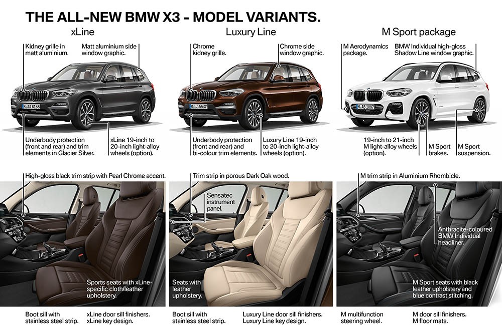 Ra mắt BMW X3 2018 thế hệ mới cải tiến toàn diện ảnh 7