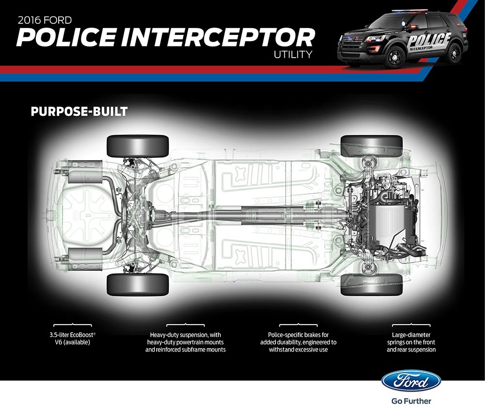 Khám phá Ford Police Interceptor đa dụng, xe cảnh sát bán chạy số 1 ở Mỹ ảnh 11