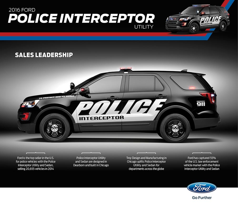 Khám phá Ford Police Interceptor đa dụng, xe cảnh sát bán chạy số 1 ở Mỹ ảnh 12