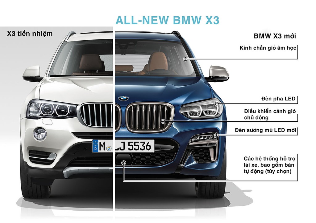 Khác biệt giữa BMW X3 thế hệ mới và mẫu tiền nhiệm ảnh 1