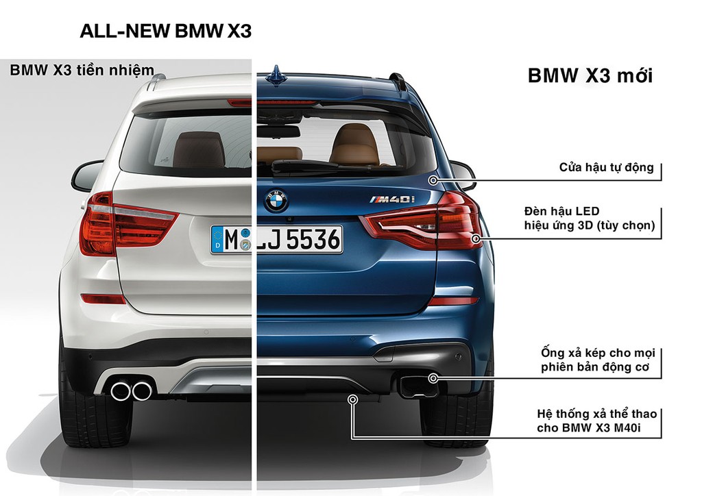 Khác biệt giữa BMW X3 thế hệ mới và mẫu tiền nhiệm ảnh 2