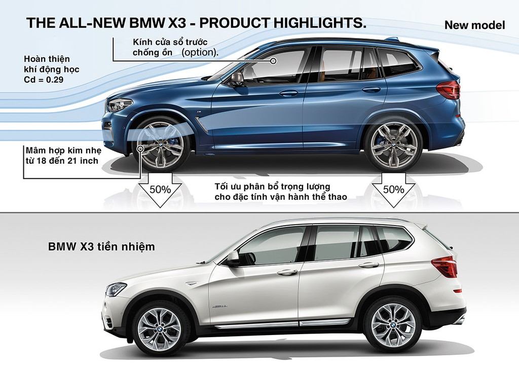 Khác biệt giữa BMW X3 thế hệ mới và mẫu tiền nhiệm ảnh 3