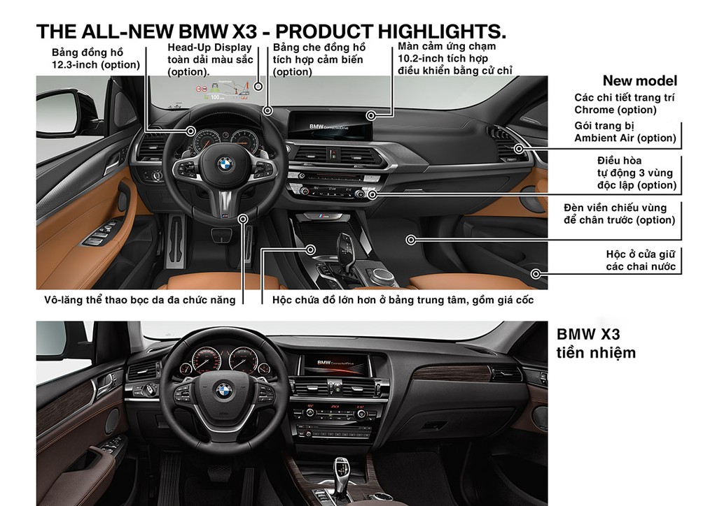 Khác biệt giữa BMW X3 thế hệ mới và mẫu tiền nhiệm ảnh 4