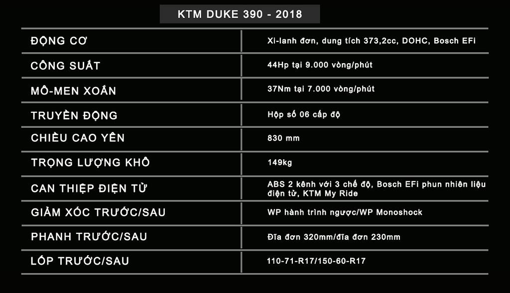 Đánh giá naked bike KTM 390 Duke 2018: Nhiều điểm mạnh so với đối thủ ảnh 19