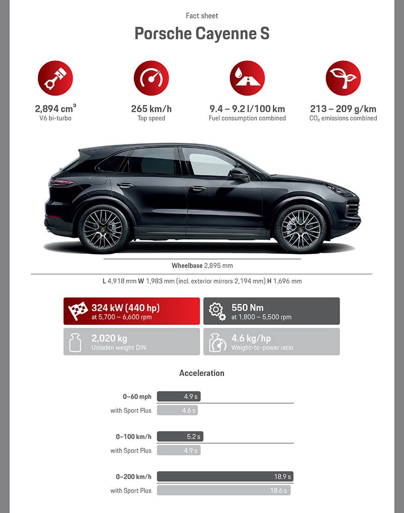 Chính thức ra mắt Porsche Cayenne 2018 thế hệ mới ảnh 9