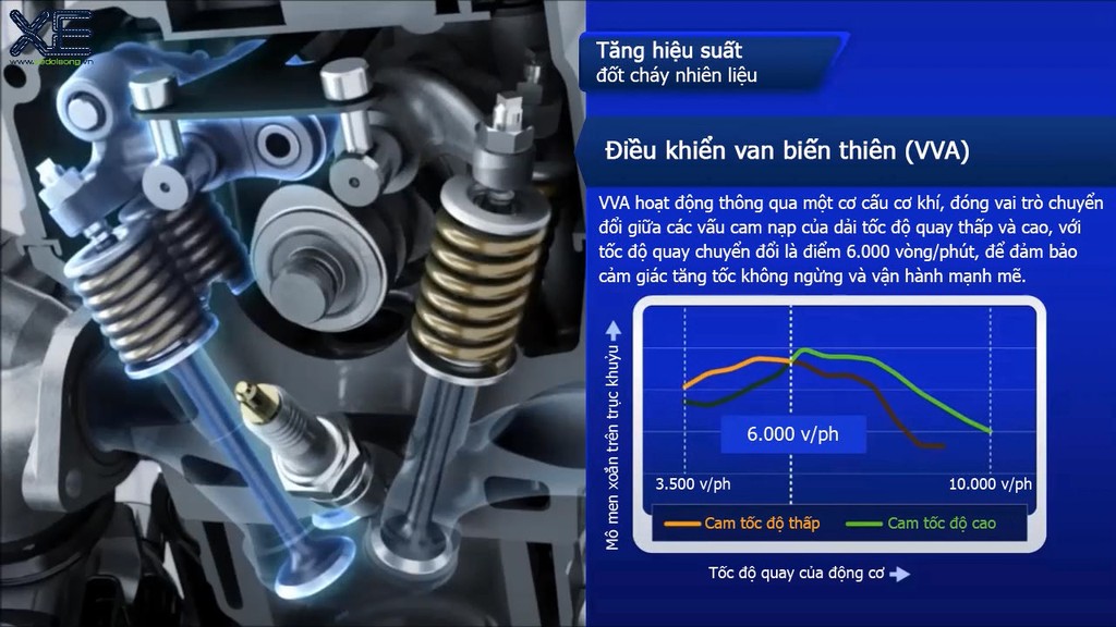 Ấn tượng với mức tiêu hao nhiên liệu của Yamaha NVX 155 ảnh 6