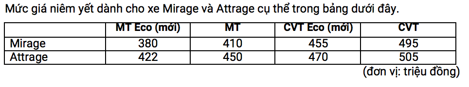 Mitsubishi Việt Nam tung thêm 2 phiên bản giá rẻ của Mirage và Attrage  ảnh 5