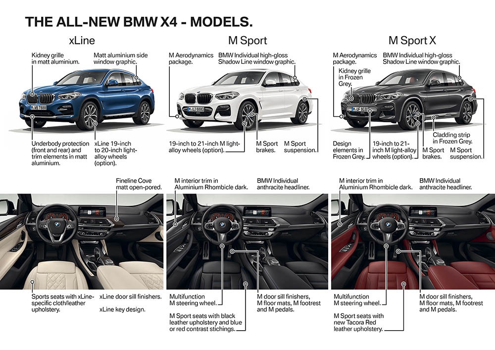 Chính thức ra mắt BMW X4 2019 hoàn toàn mới ảnh 4