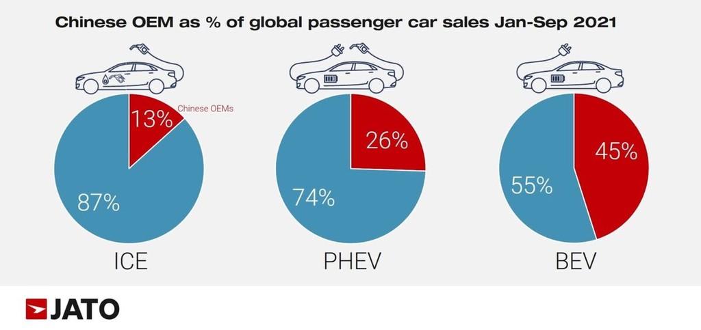 Xe ô tô điện Trung Quốc chiếm lĩnh doanh số bán xe điện toàn cầu ảnh 1