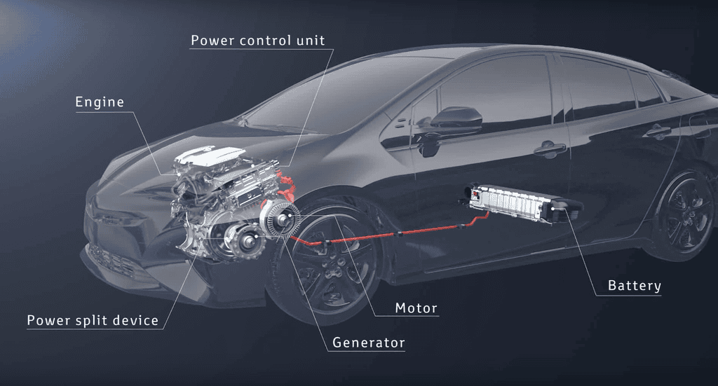 Toyota và công nghệ xanh Hybrid dẫn bước tương lai ảnh 4