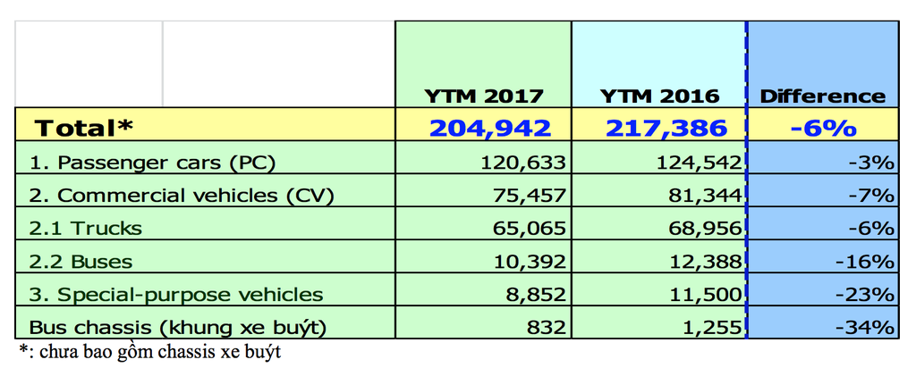 Thị trường ôtô Việt chưa tăng tốc dịp cuối năm cho thấy điều gì? ảnh 3