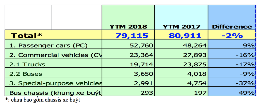 Tiêu thụ ôtô nhập khẩu tăng mạnh trong tháng 4/2018 ảnh 4