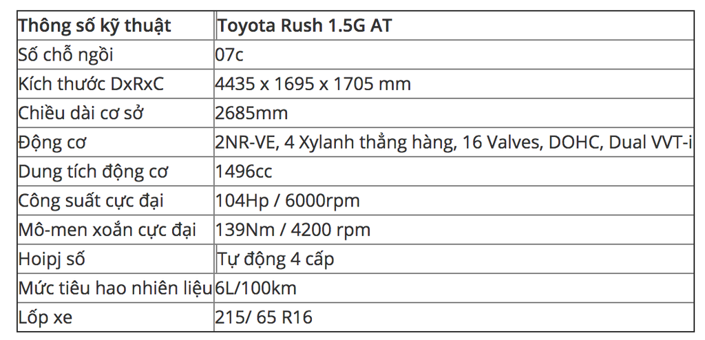 Thêm hình ảnh và thông tin về Toyota Rush sắp ra mắt Việt Nam ảnh 5