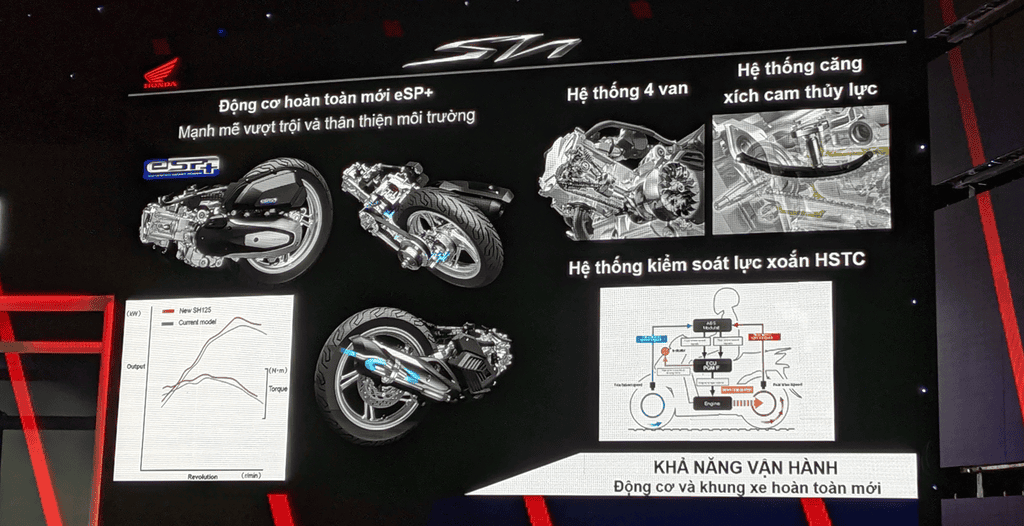 Ảnh chi tiết Honda SH 2020 tại Việt Nam đột phá toàn diện, giá khởi điểm từ 70,99 triệu đồng ảnh 6