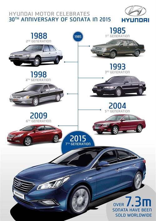 Hyundai đánh dấu 30 năm đối đầu Toyota Camry  ảnh 2