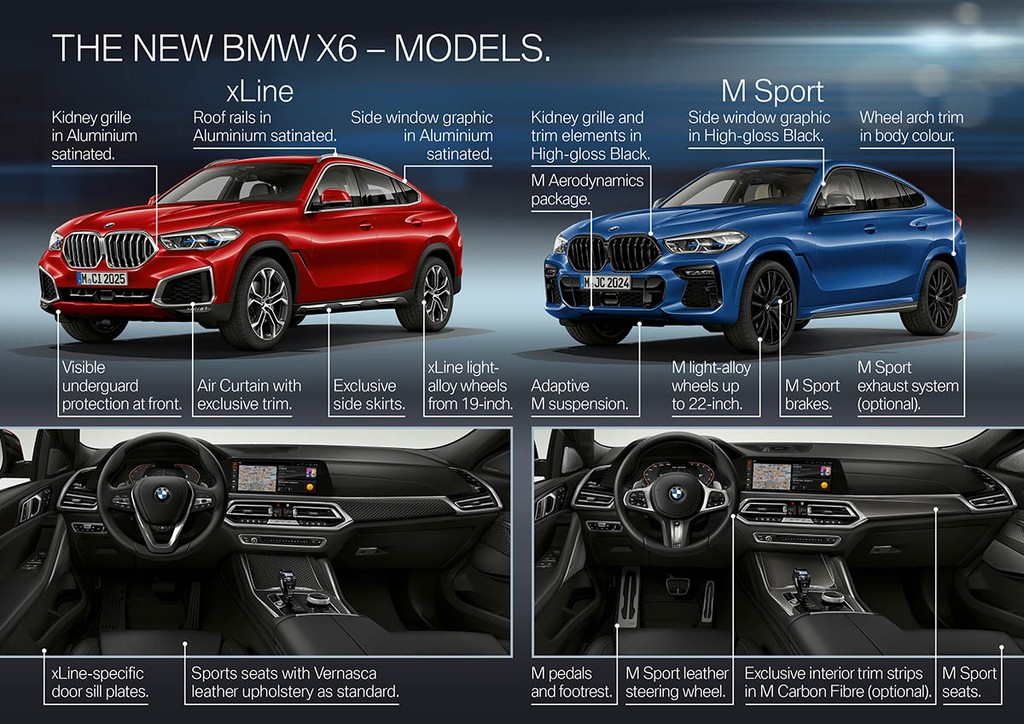 Chi tiết SUV Coupe BMW X6 2020 thế hệ mới vừa trình làng ảnh 3