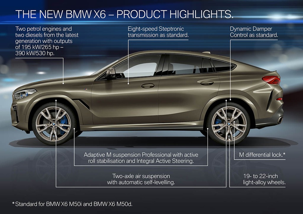 Chi tiết SUV Coupe BMW X6 2020 thế hệ mới vừa trình làng ảnh 5