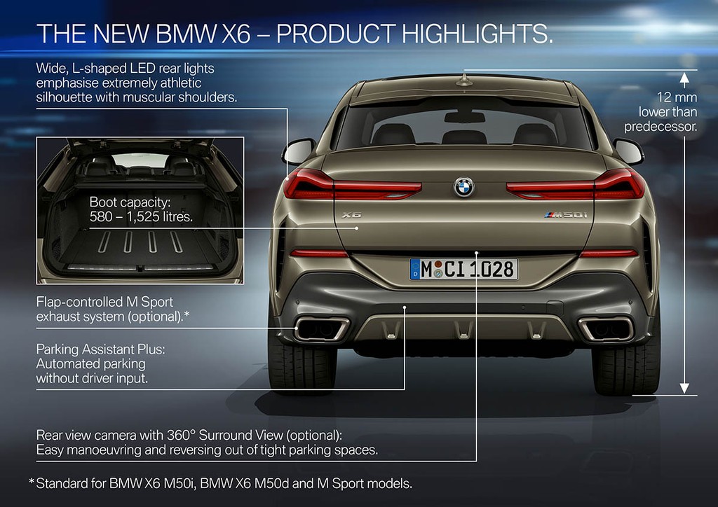 Chi tiết SUV Coupe BMW X6 2020 thế hệ mới vừa trình làng ảnh 6
