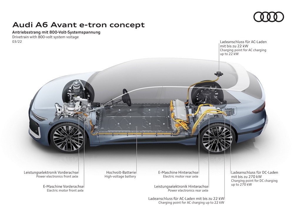 Sẵn sàng cho tương lai chạy điện, Audi vẫn không quên “đặc sản” xe wagon với A6 Avant e-tron concept ảnh 6