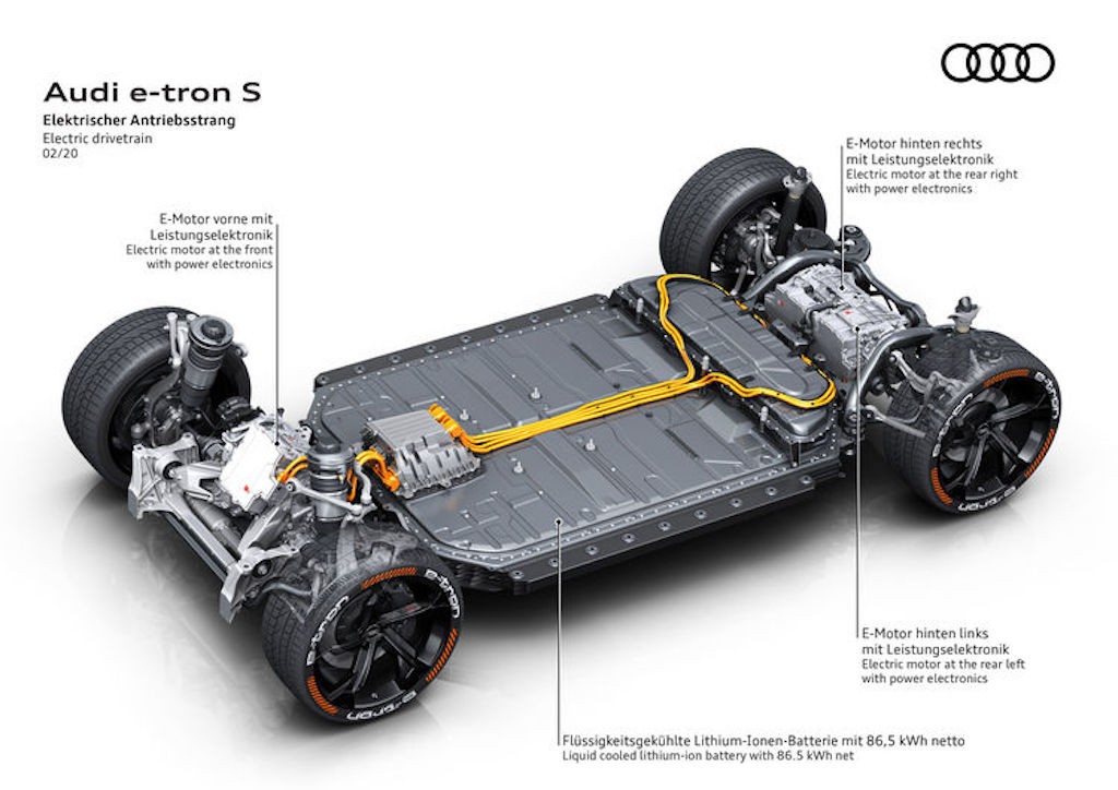 Từng tạo ra cuộc cách mạng với xe hơi truyền thống, hệ dẫn động quattro trên xe điện Audi có gì đặc biệt? ảnh 8