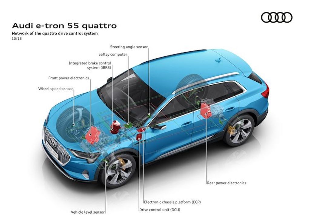Từng tạo ra cuộc cách mạng với xe hơi truyền thống, hệ dẫn động quattro trên xe điện Audi có gì đặc biệt? ảnh 9