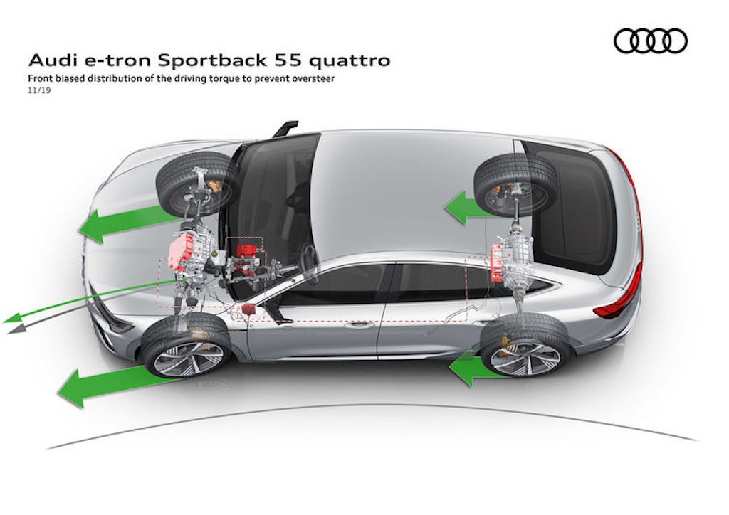 Từng tạo ra cuộc cách mạng với xe hơi truyền thống, hệ dẫn động quattro trên xe điện Audi có gì đặc biệt? ảnh 5