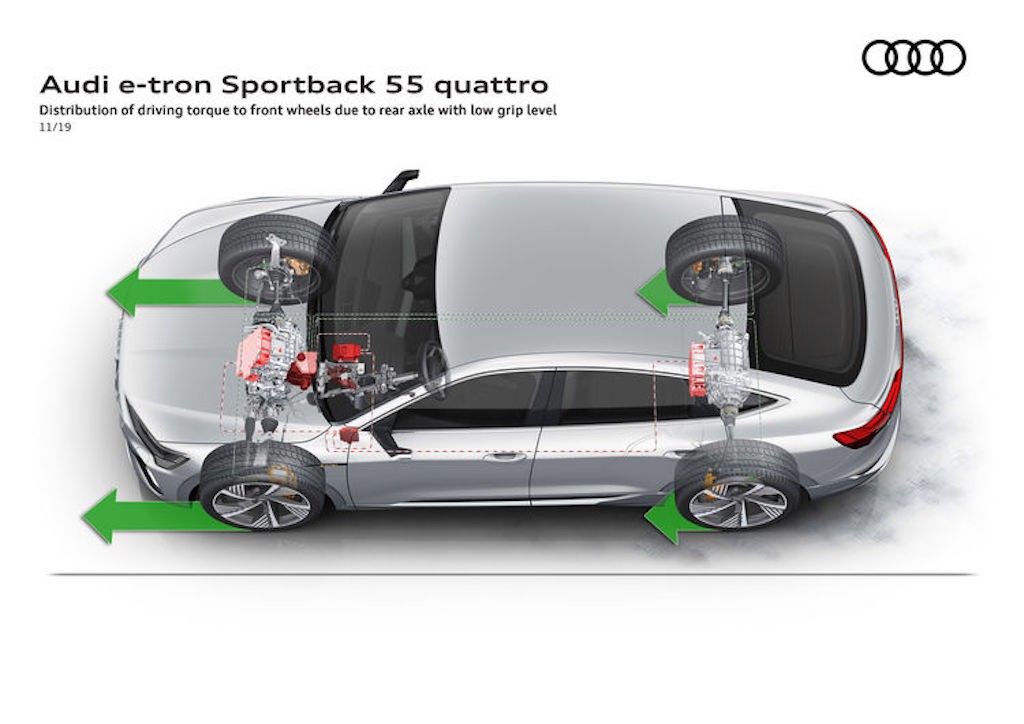 Từng tạo ra cuộc cách mạng với xe hơi truyền thống, hệ dẫn động quattro trên xe điện Audi có gì đặc biệt? ảnh 6