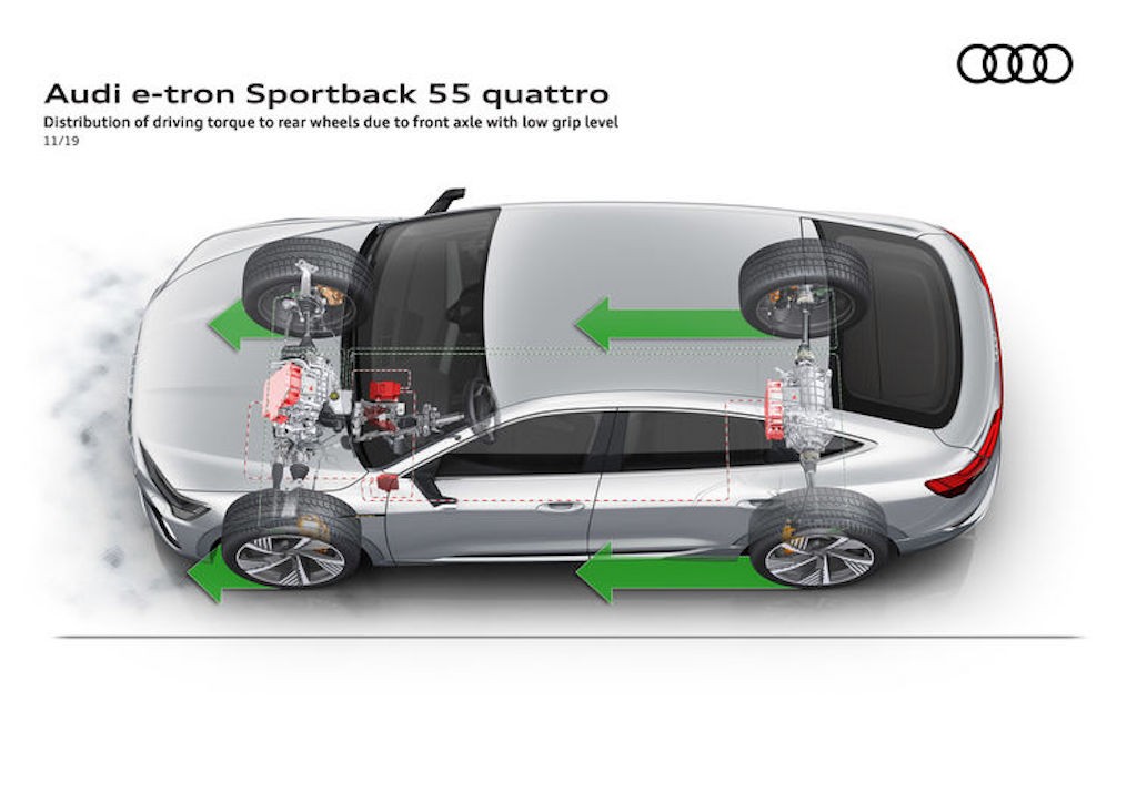 Từng tạo ra cuộc cách mạng với xe hơi truyền thống, hệ dẫn động quattro trên xe điện Audi có gì đặc biệt? ảnh 7
