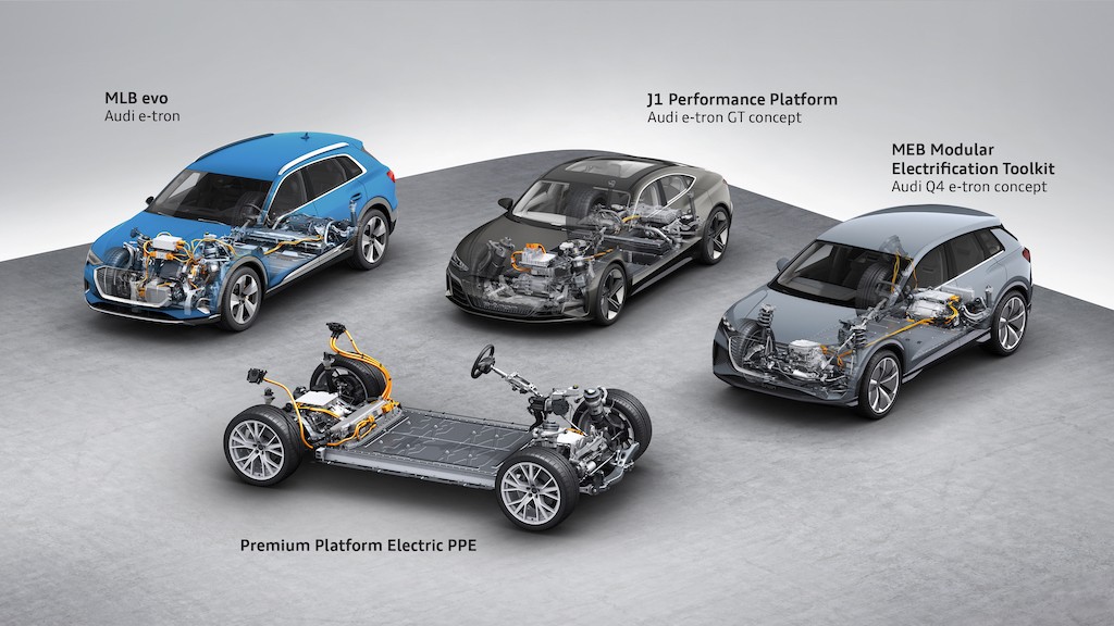 Vào năm sau Audi Q7 sẽ có “đàn em” chạy điện: Tên là Q6, dùng chung “ruột” với Porsche Macan thế hệ mới ảnh 1