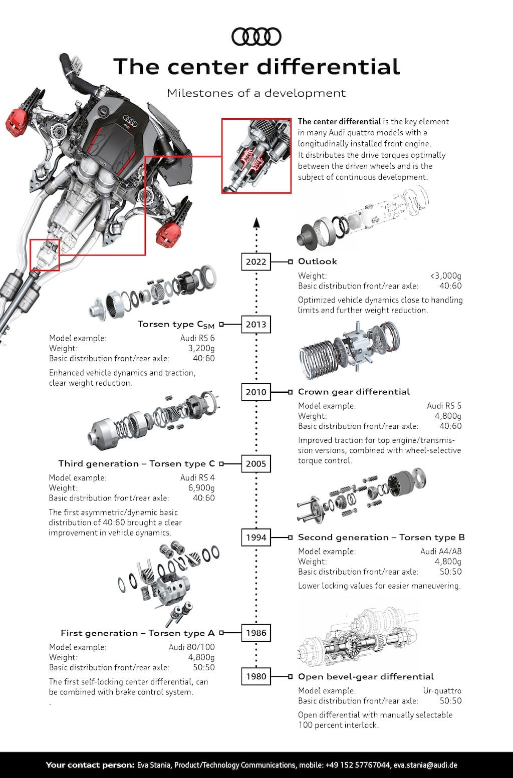 40 năm và 40 con số nổi bật trong lịch sử hệ dẫn động 4 bánh quattro của Audi ảnh 3