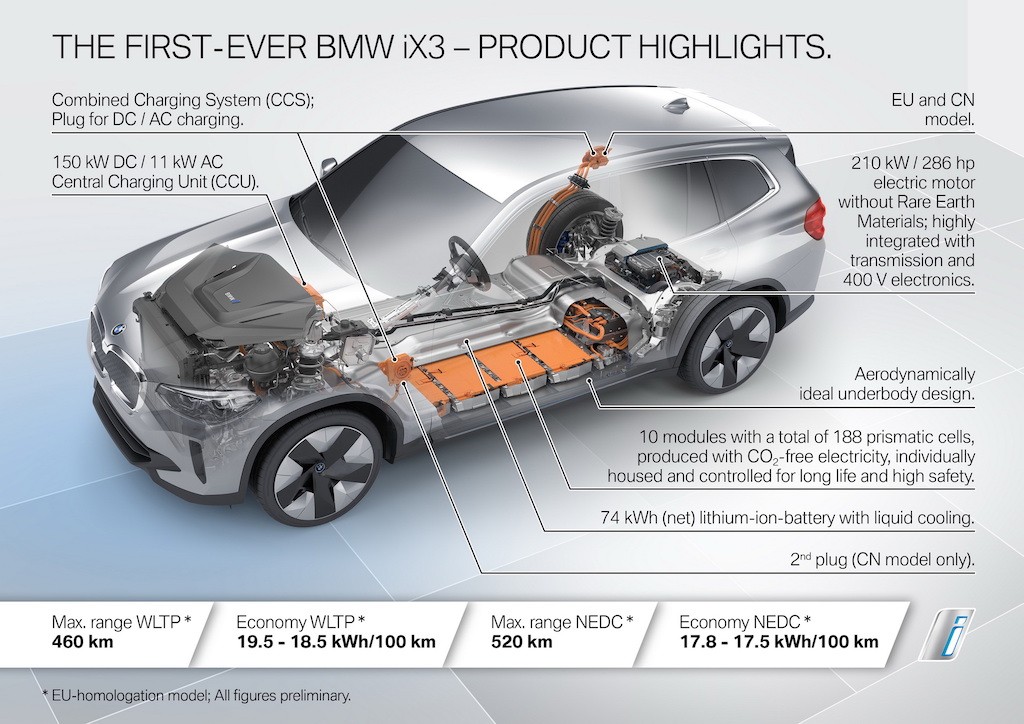 BMW đã làm thế nào để biến SUV X3 trở thành một chiếc “xe xanh” thân thiện với môi trường? ảnh 16