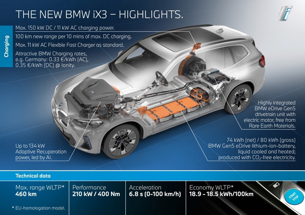 Ra mắt BMW iX3 2022 lột xác hoàn toàn về ngoại hình cùng nhiều công nghệ mới ảnh 6