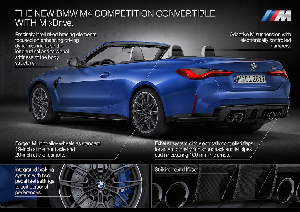 Sau bản coupe, M4 Competition tiếp tục bỏ mui: Đừng mong đợi BMW thu nhỏ lưới tản nhiệt! ảnh 11