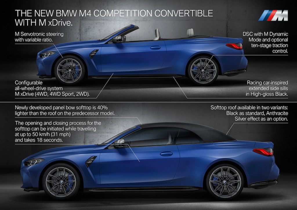 Sau bản coupe, M4 Competition tiếp tục bỏ mui: Đừng mong đợi BMW thu nhỏ lưới tản nhiệt! ảnh 12