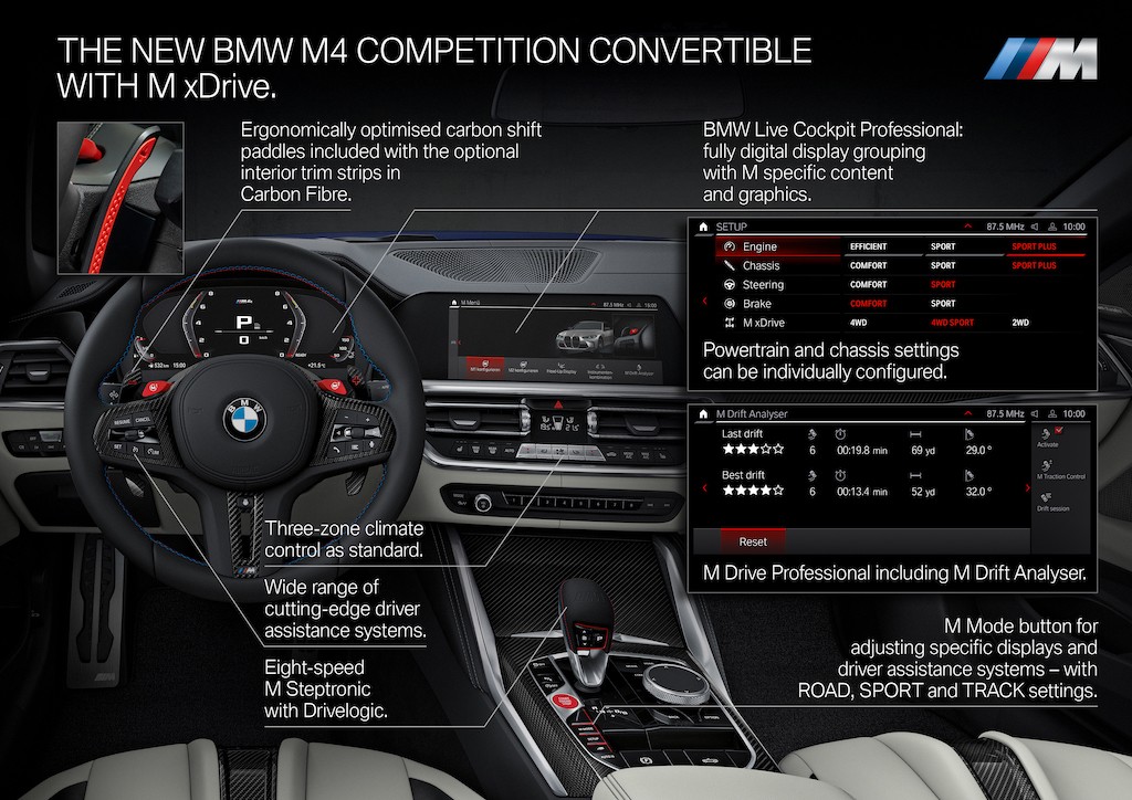Sau bản coupe, M4 Competition tiếp tục bỏ mui: Đừng mong đợi BMW thu nhỏ lưới tản nhiệt! ảnh 14