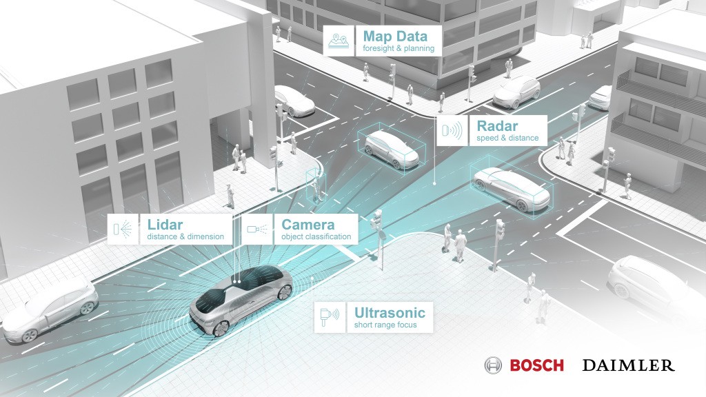Bosch và Daimler hợp tác phát triển xe tự lái cấp độ 5  ảnh 1