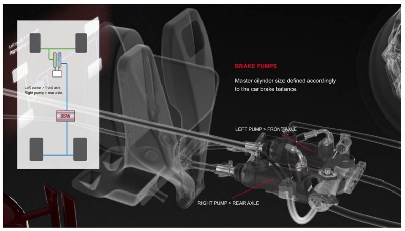 Brembo giới thiệu hệ thống phanh xe “siêu nhạy” thế hệ mới ảnh 3