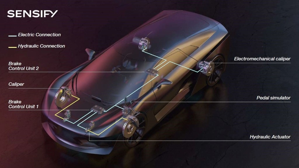 Brembo giới thiệu công nghệ phanh thông minh Sensify dành cho tất cả các mẫu xe hơi ảnh 2