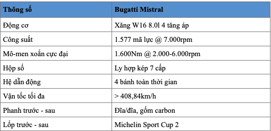 Bugatti chia tay động cơ W16 