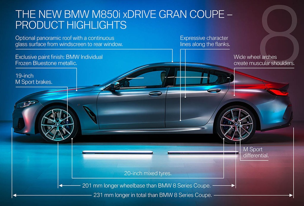 Vẻ đẹp ấn tượng BMW M850i xDrive Gran Coupe 2020, mạnh hơn Porsche Panamera GTS ảnh 7