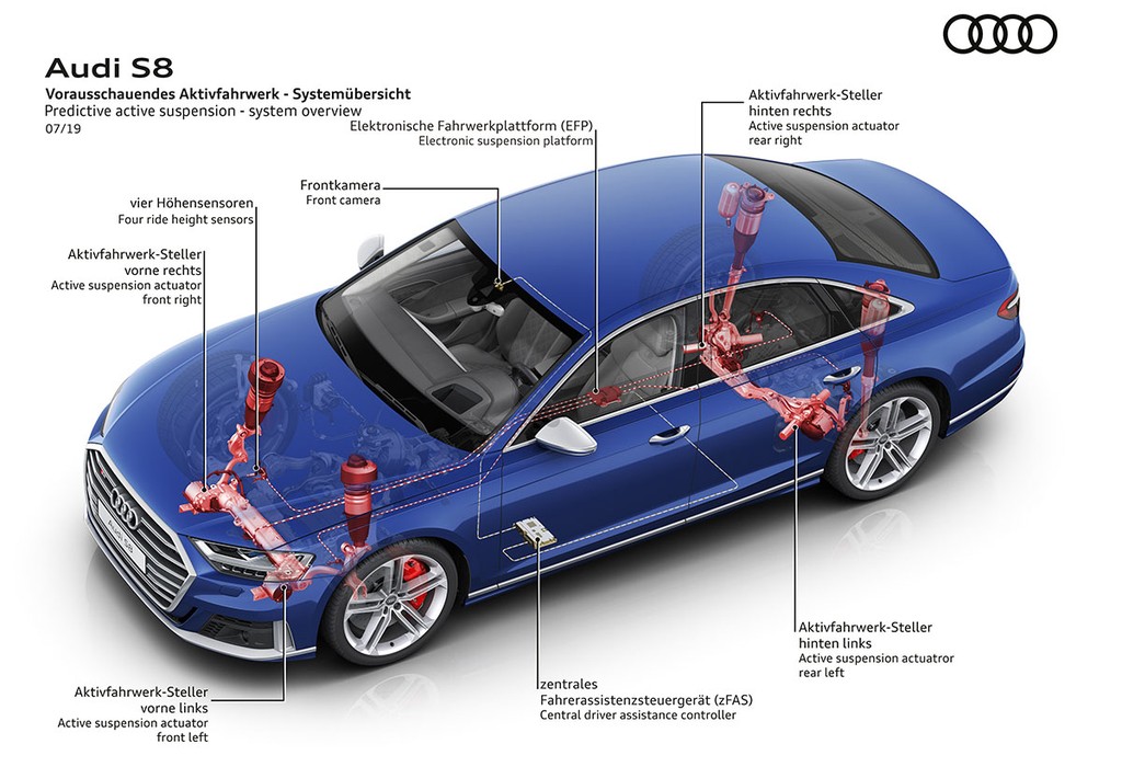 Chi tiết Audi S8 2020: Rất ít ông chủ “đại gia” cần chiếc saloon nhanh như thế! ảnh 5