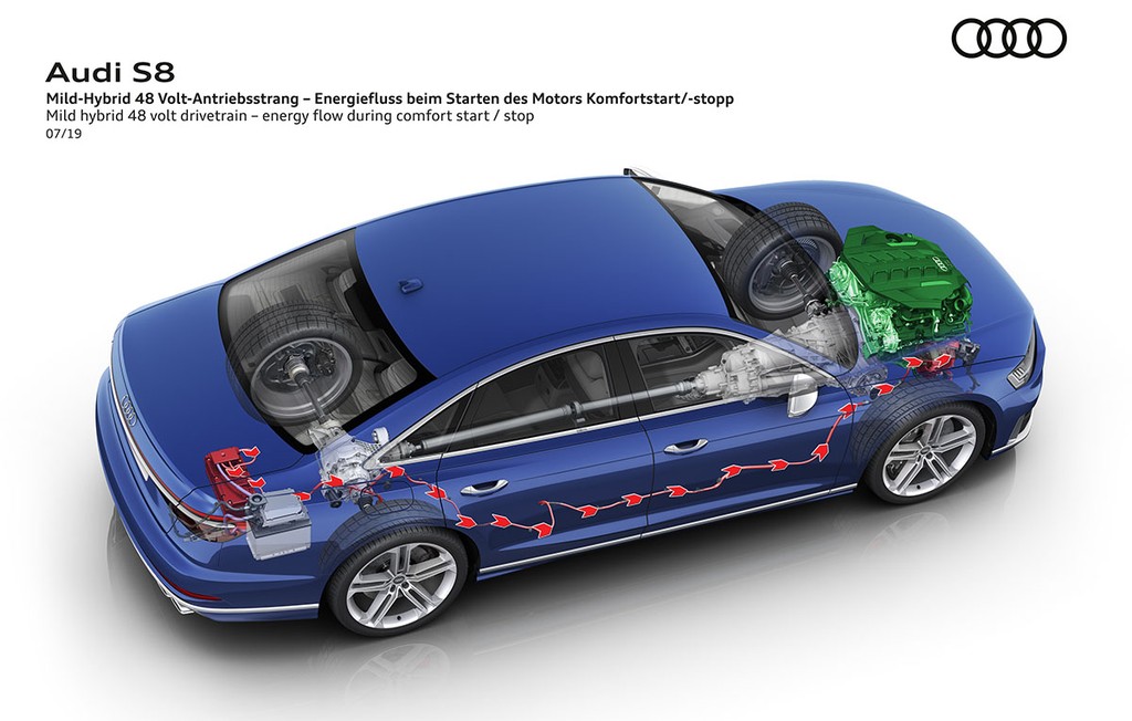 Chi tiết Audi S8 2020: Rất ít ông chủ “đại gia” cần chiếc saloon nhanh như thế! ảnh 6