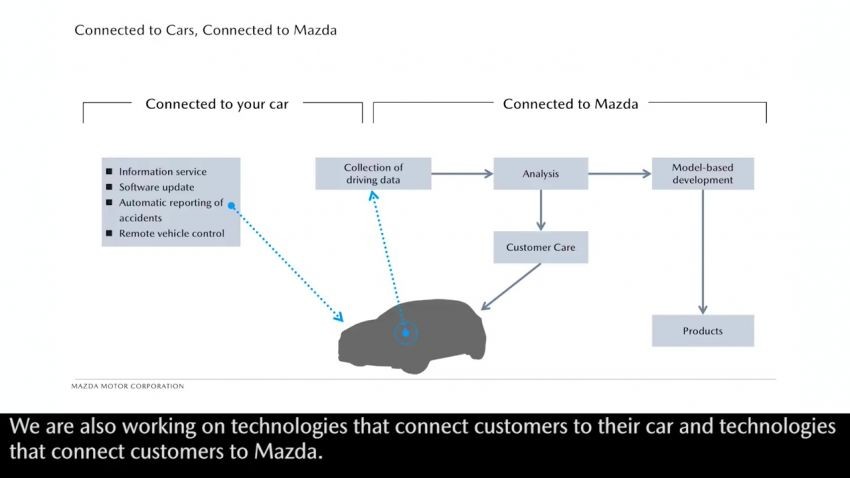 Chủ tịch và CEO Mazda công bố chiến lược phát triển bản lề cho tương lai ảnh 8
