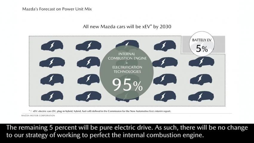 Chủ tịch và CEO Mazda công bố chiến lược phát triển bản lề cho tương lai ảnh 4