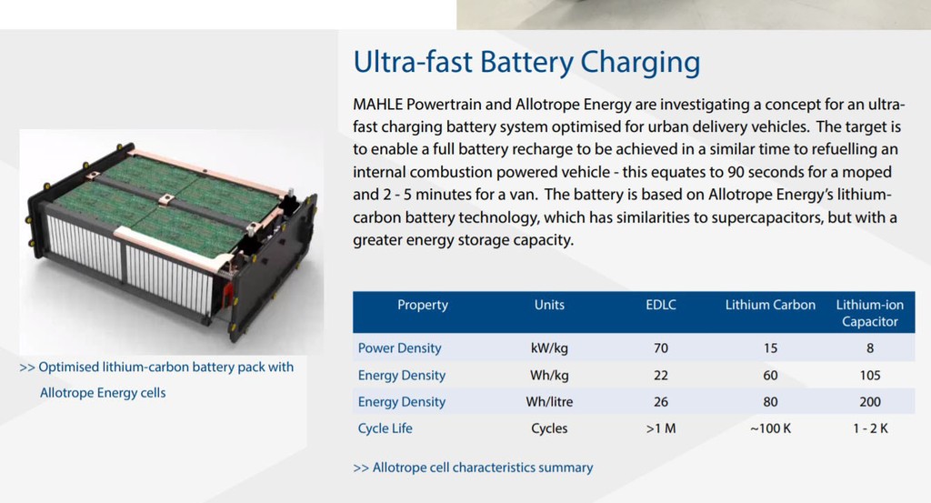 MAHLE tiết lộ công nghệ pin Lithium-Carbon sạc siêu nhanh, xe máy điện chỉ sạc trong 90 giây ảnh 3