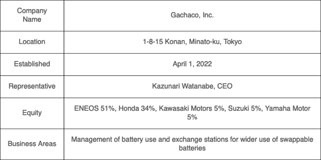 Honda, Yamaha, Suzuki và Kawasaki chung vốn mở công ty đổi pin, muốn xe máy điện nạp nhiên liệu nhanh như đổ xăng ảnh 1